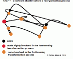 network t1